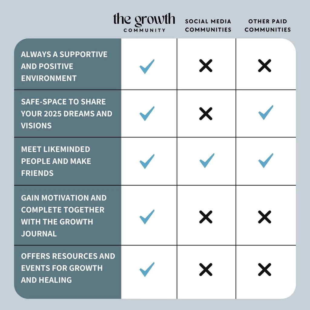The Accountability Bundle