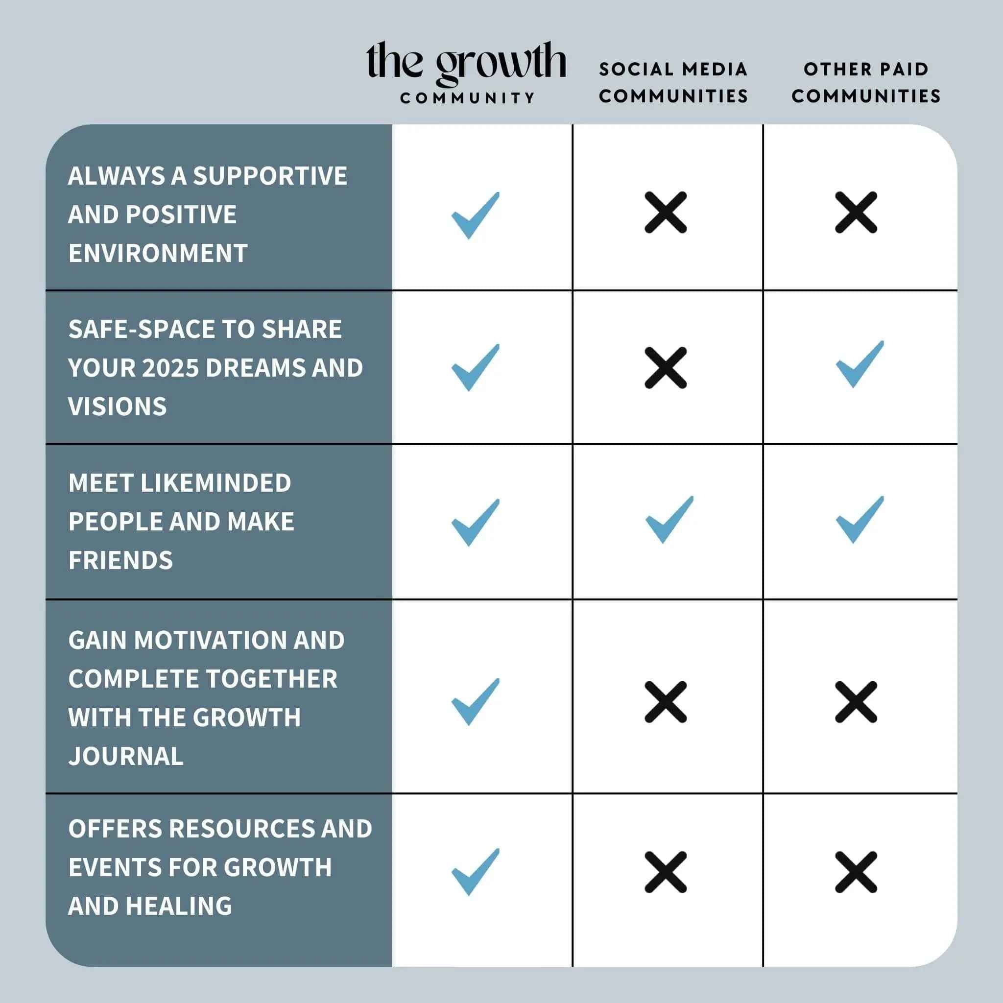 The Accountability Bundle